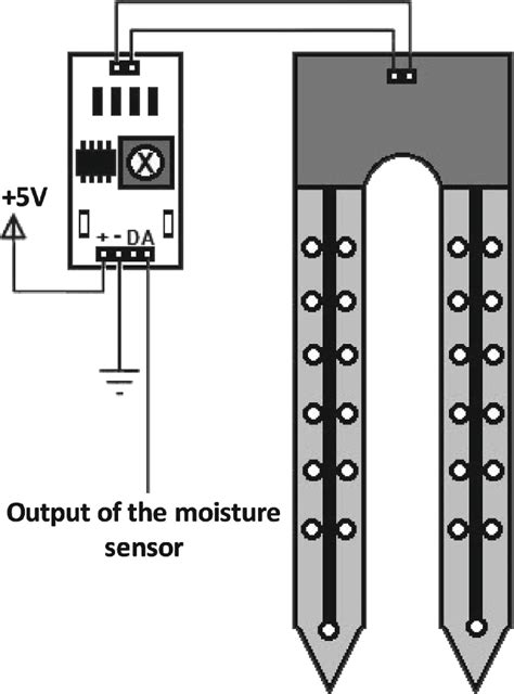 soil moisture sensor diagram